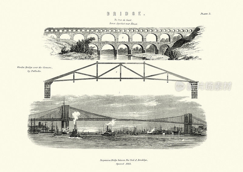 建筑，桥梁，Pont du Gard Nimes，布鲁克林桥，木桥